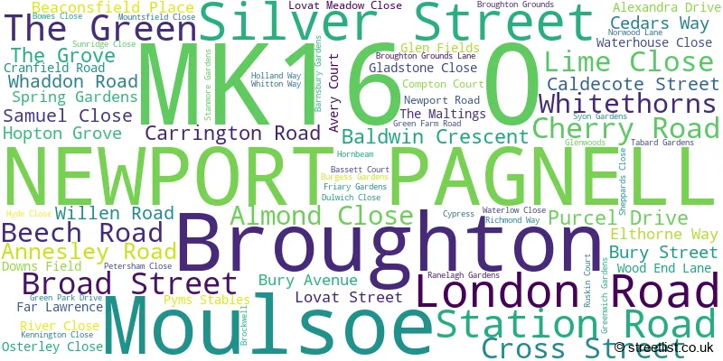A word cloud for the MK16 0 postcode